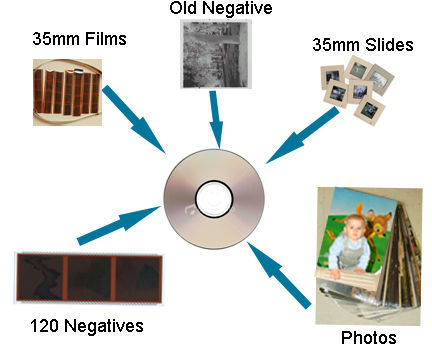Pixels Plus Digital Photos